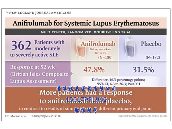 新藥Anifrolumab-fnia（Saphnelo）治療系統性紅斑狼瘡中文版說明書